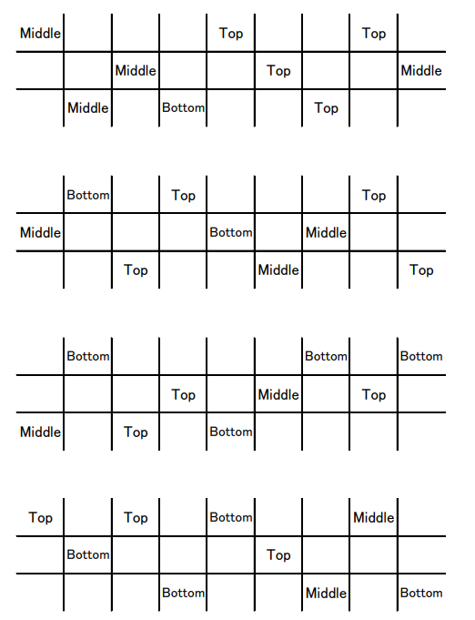 Top Middle Bottom Task